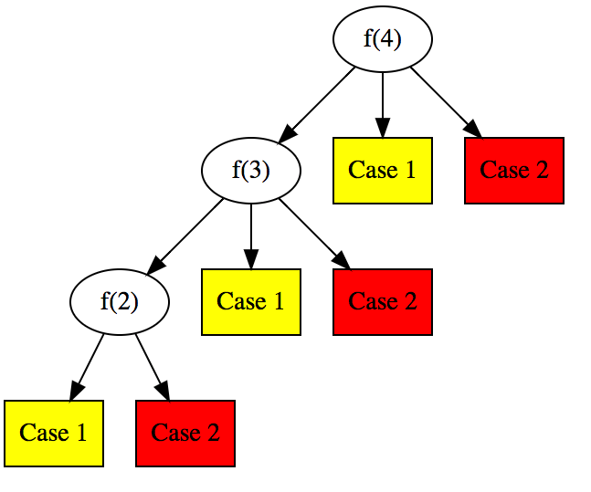 airplane seat assignment probability leetcode