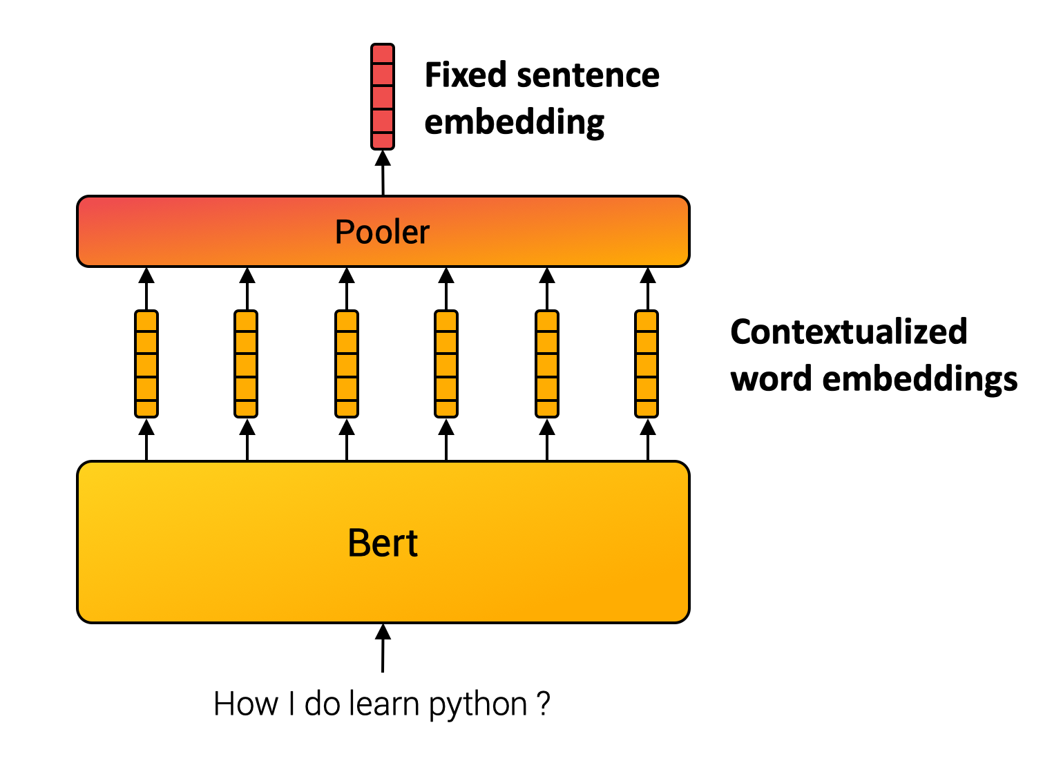 Эмбеддинг. TV,TLBYU. Sentence Bert. Word Embedding.